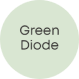 Green Diode